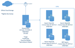 Ba-server-diagram-2017-12-03.png