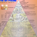 Oldkogpyramid.png