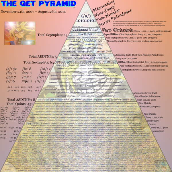 File:Oldkogpyramid.png