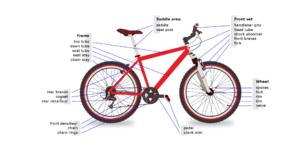Bicycle diagram-en.svg.png
